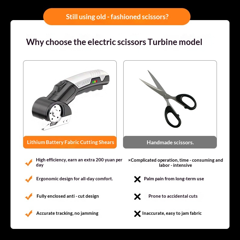 Cordless Electric Rotary Fabri - Round Knife Leatherwork recension och pris